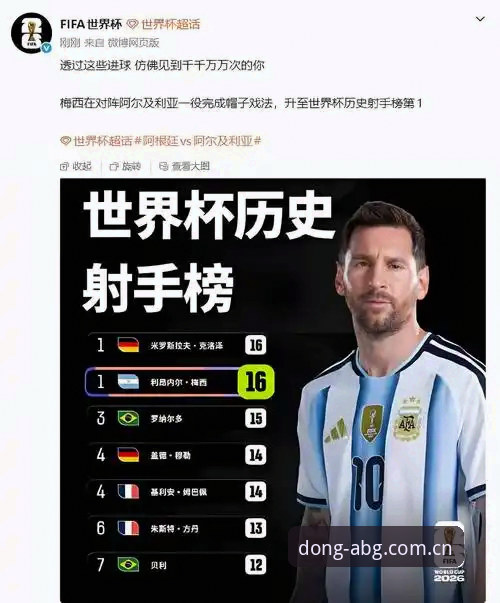 abg欧博中国官网必备 世界杯历史射手王诞生:如何在欧博ABG平台实时追踪梅西纪录指南