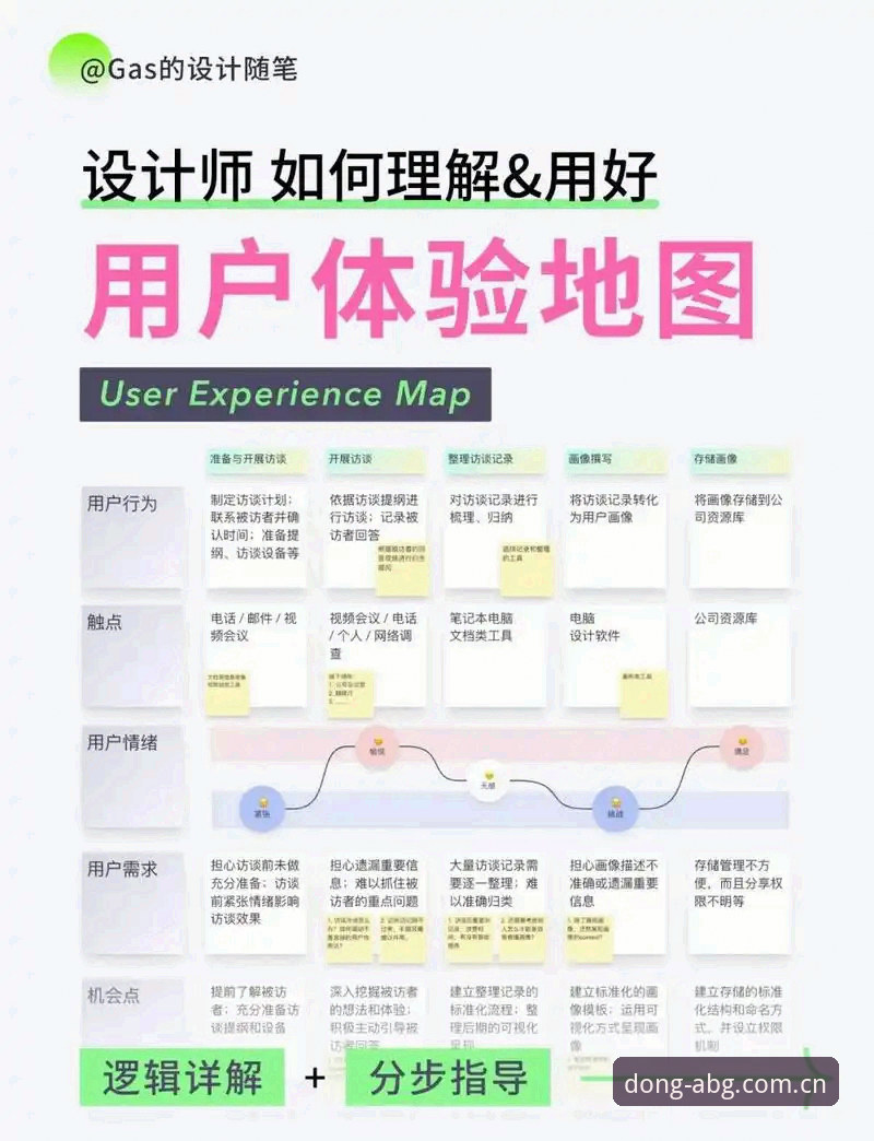 abg欧博中国官网功能详解：从新手到熟练用户的完整操作路径