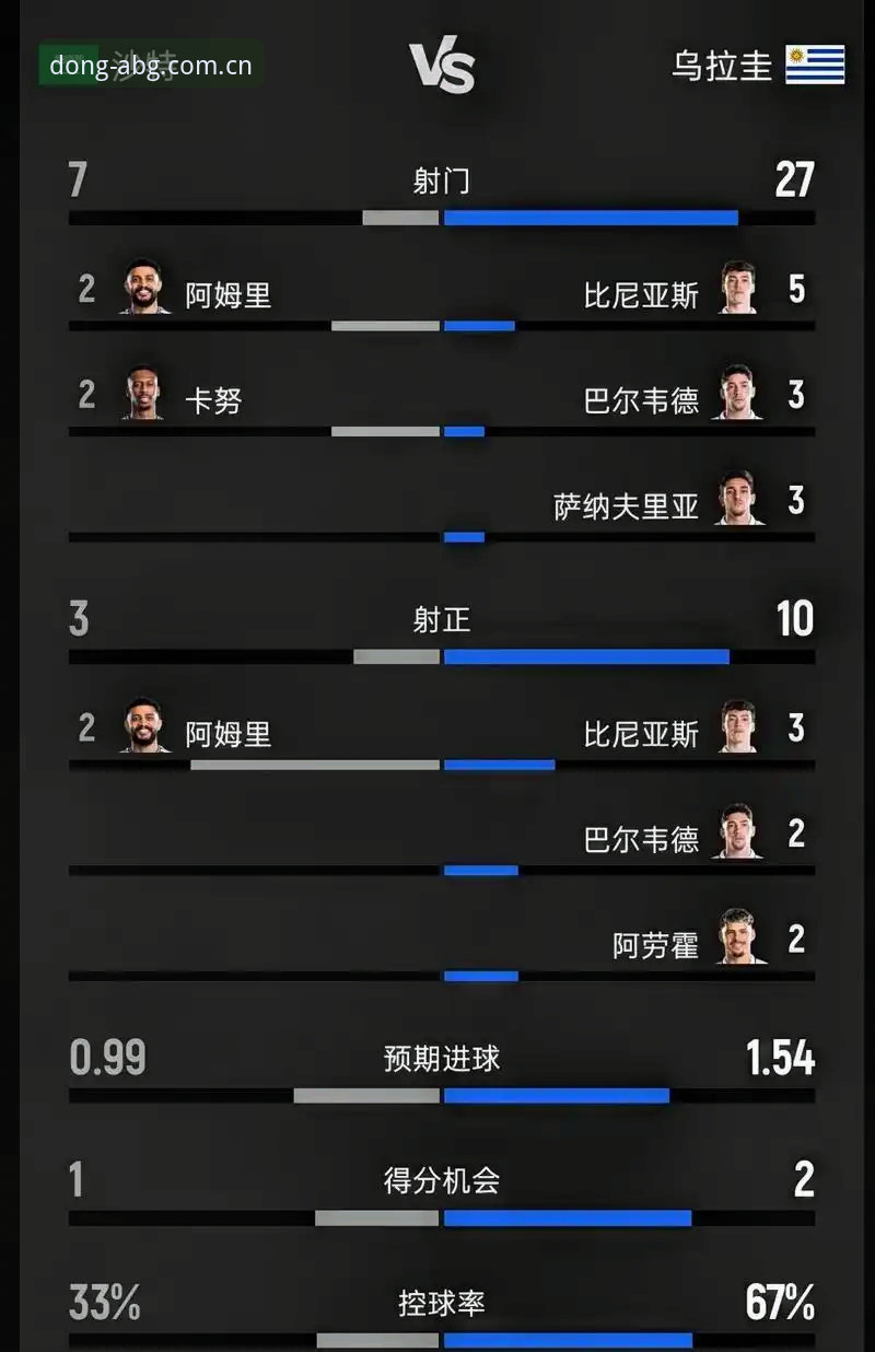 9支亚洲球队，6场不败开局，然后一波6连败——这组数据放在世界杯开赛前，谁敢信？